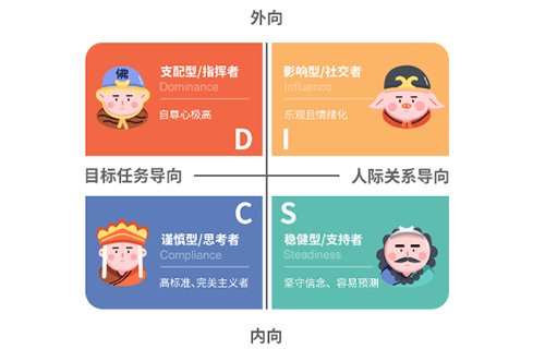 測試